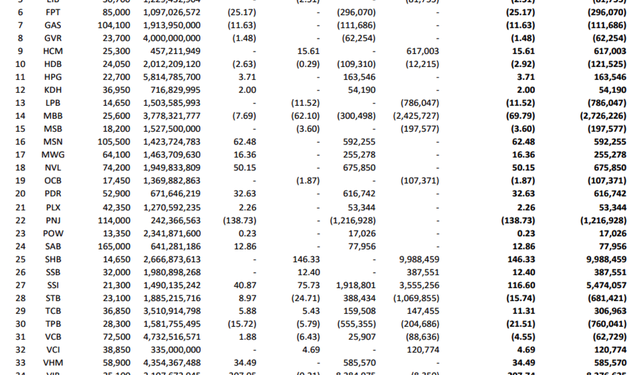 Các quỹ ETF VN30, VNFinlead sẽ mua bán cổ phiếu ra sao trong kỳ cơ cấu tháng 7? - Ảnh 1.
