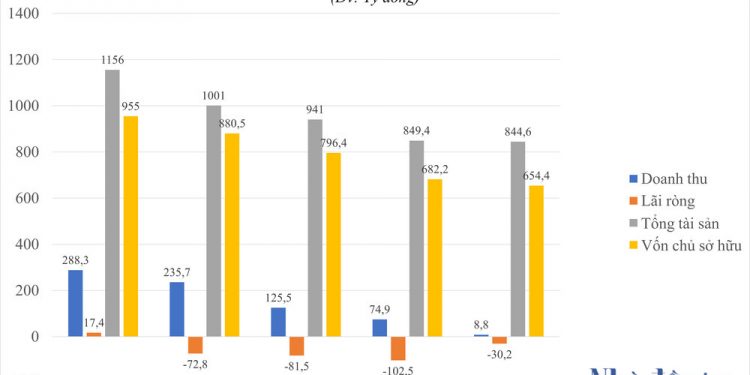 Casino duy nhất trên sàn chứng khoán đổi chủ? - Ảnh 1.