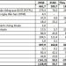 Cắt lỗ cổ phiếu SSI và trái phiếu chưa niêm yết, Chứng khoán Tiên Phong (ORS) lỗ kỷ lục quý 2 - Ảnh 1.