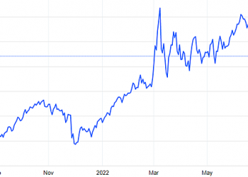 Chi phí nhiên liệu tăng ảnh hưởng thế nào đến hãng hàng không Việt? - Ảnh 1.