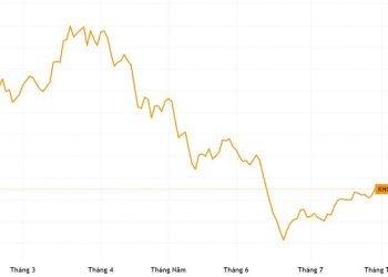 Chủ tịch Khải Hoàn Land đăng ký mua cổ phiếu 3 triệu cổ phiếu KHG - Ảnh 1.
