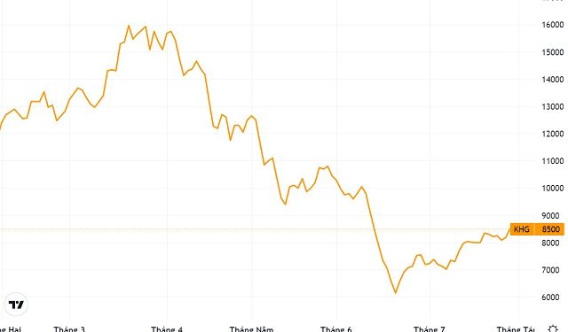 Chủ tịch Khải Hoàn Land đăng ký mua cổ phiếu 3 triệu cổ phiếu KHG - Ảnh 1.