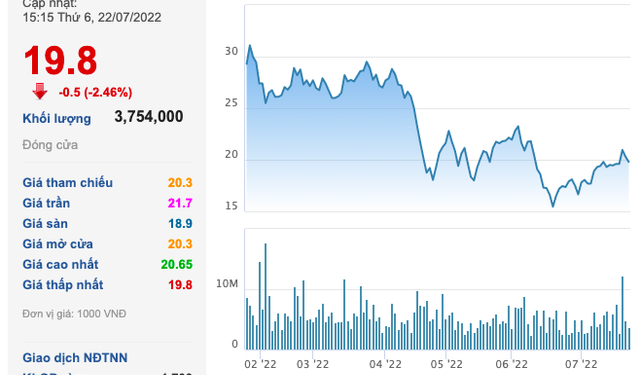 Xây dựng Hoà Bình (HBC): Chủ tịch Lê Viết Hải tiếp tục đăng ký mua thêm 6,6 triệu cổ phiếu - Ảnh 1.