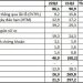 Thị trường kém thuận lợi, Agriseco báo lãi 6 tháng đầu năm giảm 76% - Ảnh 1.