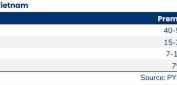 Cổ phiếu từng khiến khối ngoại phải trả chênh đến hàng chục % để sở hữu bất ngờ bị bán ròng 3 phiên liên tiếp - Ảnh 1.