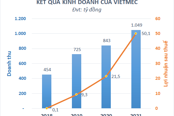 Công ty Dược liệu Việt Nam (DVM) được chấp thuận niêm yết trên HNX - Ảnh 1.