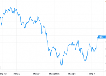Công ty riêng của gia đình ông Đặng Thành Tâm hoàn tất mua 5 triệu cổ phiếu KBC - Ảnh 1.