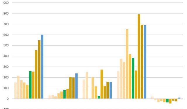 Những doanh nghiệp ước tính lợi nhuận quý 2 tăng bằng lần: Đại diện ngành điện, thủy sản, hàng không, vận tải biển góp mặt - Ảnh 1.