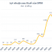 Đạm Phú Mỹ (DPM) báo lãi quý 2 gấp đôi cùng kỳ, đạt gần 1.300 tỷ đồng - Ảnh 1.