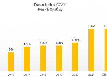 Doanh nghiệp sản xuất giấy tăng trưởng lợi nhuận đều như vắt tranh, EPS cao top đầu thị trường - Ảnh 1.