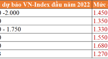 Dự báo VN-Index của các công ty chứng khoán đã thay đổi ra sao sau 6 tháng? - Ảnh 1.
