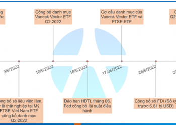Yuanta: Dự báo chỉ số VN-Index tăng với 2 kịch bản, nhà đầu tư dài hạn nên duy trì tỷ trọng cổ phiếu cao - Ảnh 1.