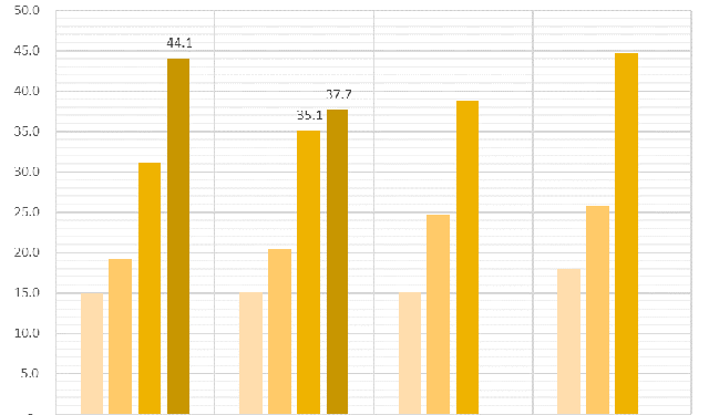 Hòa Phát (HPG) lãi 12.229 tỷ đồng trong 6 tháng đầu năm, giảm 27% so với cùng kỳ - Ảnh 1.
