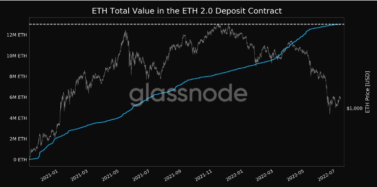 Phí giao dịch của Ethereum giảm xuống dưới 0,90 usd nhưng đây là vấn đề h2