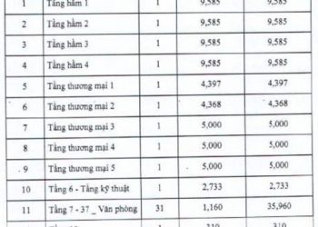 FLC bất ngờ muốn mua lại Toà nhà 265 Cầu Giấy rồi lập tức bán đi với giá 2.000 tỷ đồng - Ảnh 1.
