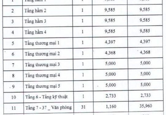 FLC bất ngờ muốn mua lại Toà nhà 265 Cầu Giấy rồi lập tức bán đi với giá 2.000 tỷ đồng - Ảnh 1.
