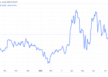 FPT chốt quyền tạm ứng cổ tức đợt 1/2022 bằng tiền tỷ lệ 10% - Ảnh 1.