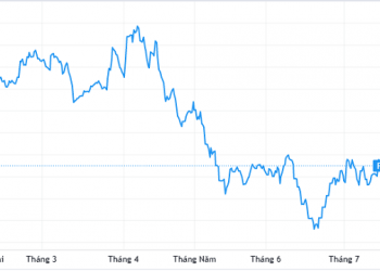 FPTS chốt quyền chia thưởng tỷ lệ 25% và chào bán cổ phiếu tỷ lệ 10% - Ảnh 1.