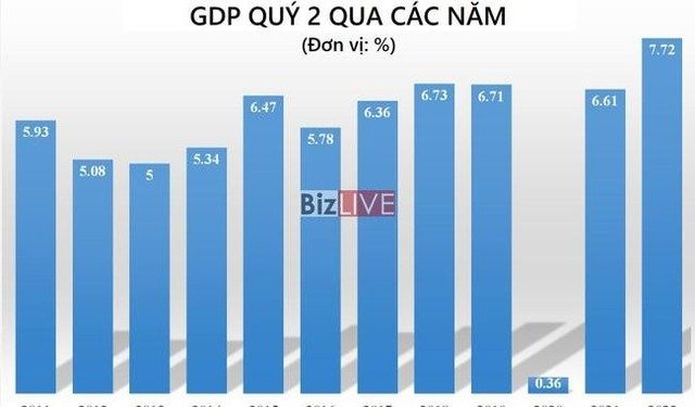 Gió ngược chứng khoán Việt - Ảnh 1.