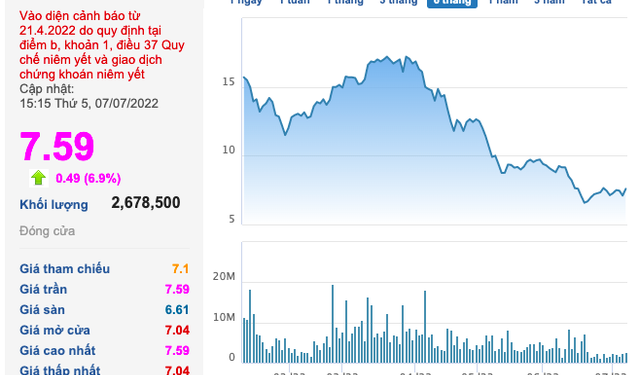 Gỗ Trường Thành (TTF) chốt giá chào bán 41 triệu cổ phần là 11.000 đồng/cp, đối tượng duy nhất mua là Marina 2 - Ảnh 1.