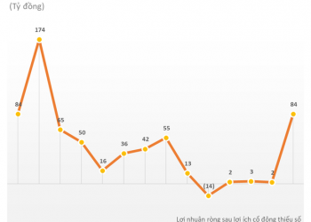 Hàng không hồi phục mạnh sau Covid-19, Sasco – gà đẻ trứng vàng của doanh nhân Johnathan Hạnh Nguyễn từ lỗ sang lãi 86 tỷ đồng nửa đầu năm - Ảnh 1.