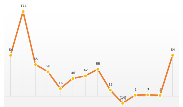 Hàng không hồi phục mạnh sau Covid-19, Sasco – gà đẻ trứng vàng của doanh nhân Johnathan Hạnh Nguyễn từ lỗ sang lãi 86 tỷ đồng nửa đầu năm - Ảnh 1.