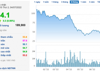 Chủ tịch Coteccons hoàn tất mua thêm sau khi cổ phiếu giảm gần 50% trong 2 tháng, cam kết nhận lương 1 USD: Hãy kiên nhẫn, những quả ngọt sau này sẽ cùng hái! - Ảnh 1.