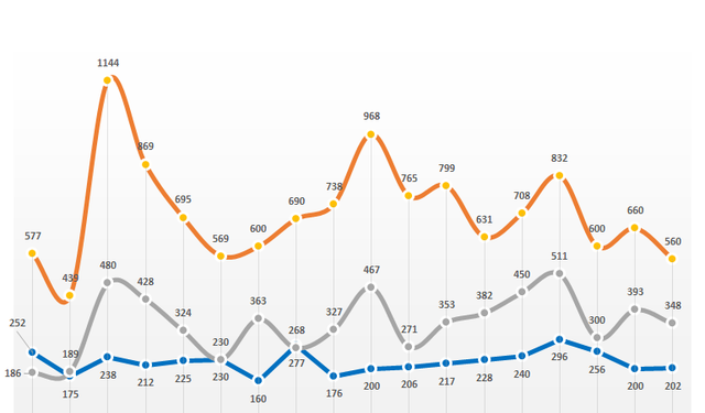 Hòa Phát cung cấp gần 4 triệu tấn thép cho thị trường trong 6 tháng đầu năm - Ảnh 1.
