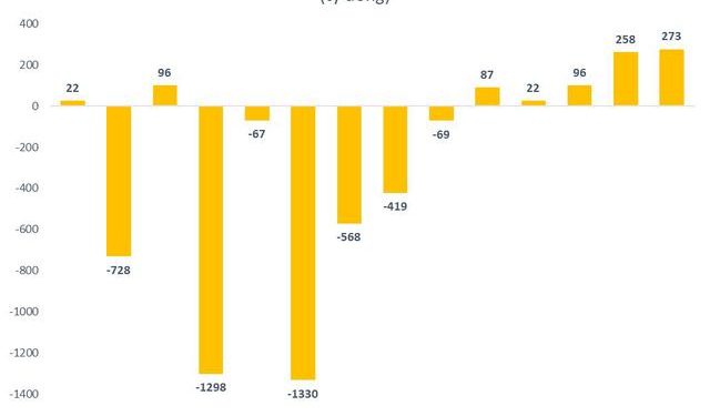 Hoàng Anh Gia Lai (HAGL) lãi 531 tỷ đồng trong 6 tháng đầu năm, dự kiến sản lượng heo xuất bán tăng gấp đôi trong nửa cuối năm - Ảnh 1.