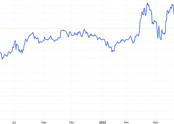 Hơn 182 triệu cổ phiếu FPT giao dịch từ ngày 19/7 - Ảnh 1.