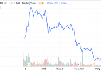 Hơn 35,6 triệu cổ phiếu Đầu tư I.P.A được niêm yết bổ sung ngày 3/8 - Ảnh 1.