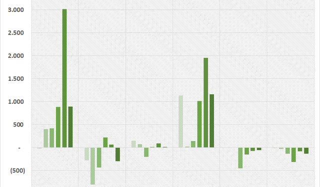Hơn 8.000 tỷ đồng đổ thị trường chứng khoán Việt Nam thông qua các quỹ ETFs trong nửa đầu năm 2022 - Ảnh 1.