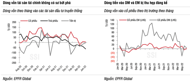 Khối ngoại là điểm nhấn tích cực, dòng vốn ETF vẫn có thể duy trì sức hấp dẫn nhất định trên TTCK Việt Nam - Ảnh 1.