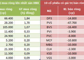 Khối ngoại mua ròng trở lại 227 tỷ đồng trong phiên 20/7, bán mạnh FPT - Ảnh 1.