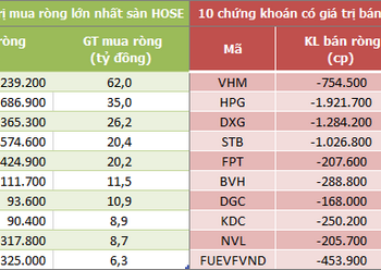 Khối ngoại nối dài chuỗi bán ròng 12 phiên liên tiếp trên UPCoM - Ảnh 1.
