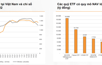 Định giá hấp dẫn, VN-Index bước vào giai đoạn phục hồi và dự kiến đạt 1.500 điểm theo kịch bản tích cực - Ảnh 1.