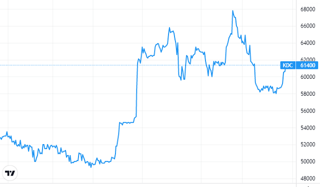 Kido bán 28,1 triệu cổ phiếu quỹ từ 26/7 - Ảnh 1.