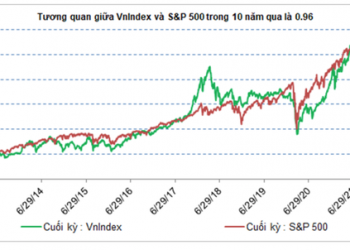 SGI Capital: Kỳ vọng lạm phát đang ở vùng đỉnh, chứng khoán Việt Nam vẫn còn nhiều triển vọng trong dài hạn - Ảnh 1.