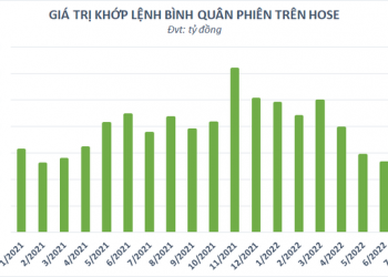 VCBS: Lạm phát có thể vượt mục tiêu 4% nhưng VN-Index vẫn có khả năng vượt đỉnh với thanh khoản tỷ USD - Ảnh 1.