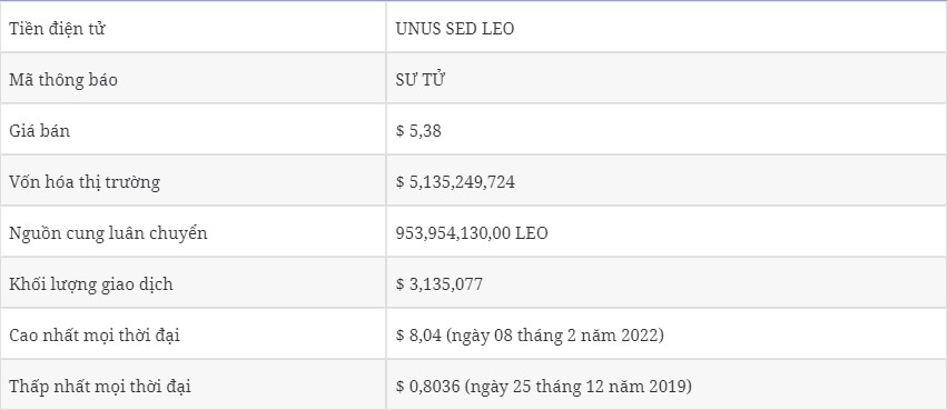 Dự đoán giá LEO năm 2022 - LEO có tăng gấp đôi trong những quý tới? h2