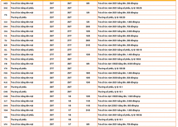 Lịch chốt quyền cổ tức, thưởng cổ phiếu tuần 25/7 - 29/7 - Ảnh 1.