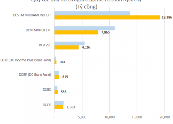 Một công ty hàng đầu trên thị trường chứng khoán Việt Nam chi bình quân 2,5 tỷ đồng cho mỗi nhân viên, tuyển mới cả trăm người năm 2021 - Ảnh 1.