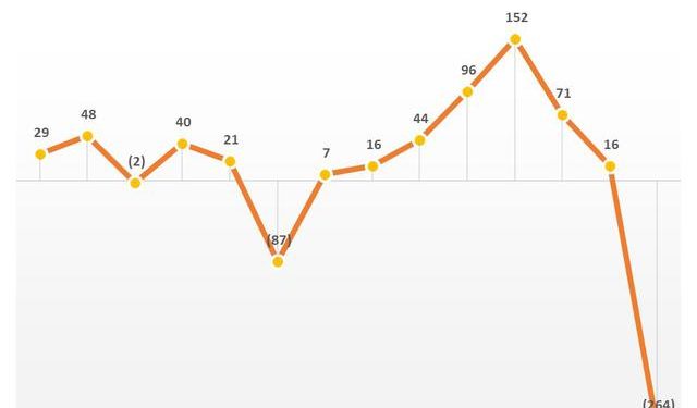 NSH Petro (PSH) lỗ 265 tỷ đồng trong quý 2 vì kinh doanh dưới giá vốn - Ảnh 1.