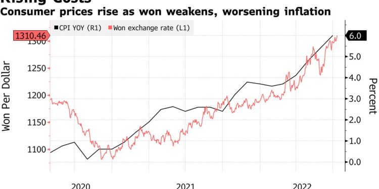 NHTW Hàn Quốc nâng lãi suất 50 điểm cơ bản