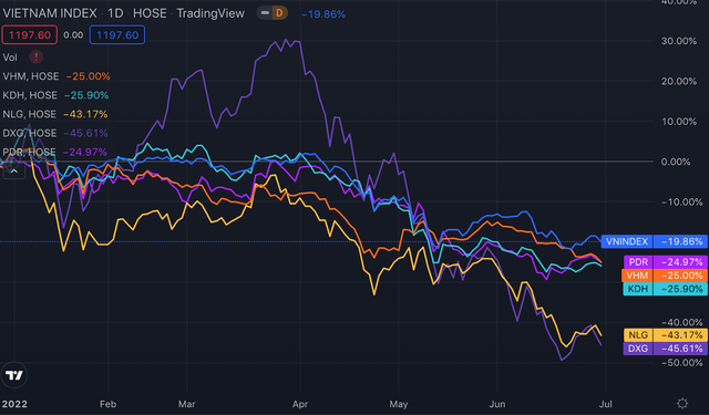 SSI Research: Nguồn cung hạn chế, thận trọng với cổ phiếu bất động sản trong năm 2022 - Ảnh 1.