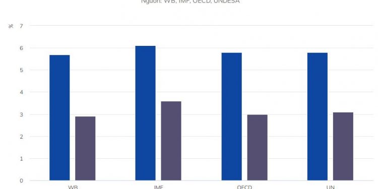 ViMoney: Nguy cơ lạm phát bao phủ kinh tế toàn cầu h1