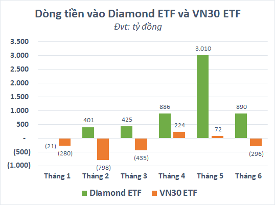 Nhà đầu tư Thái Lan giảm tốc mua vào các chứng chỉ quỹ ETFs của Việt Nam - Ảnh 4.