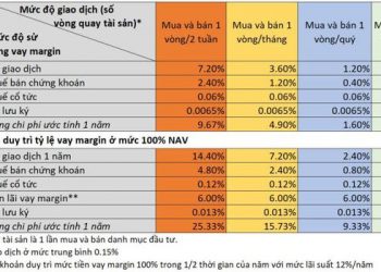 Nhận diện 3 sai lầm thường gặp khi nhà đầu tư lướt sóng cổ phiếu - Ảnh 1.