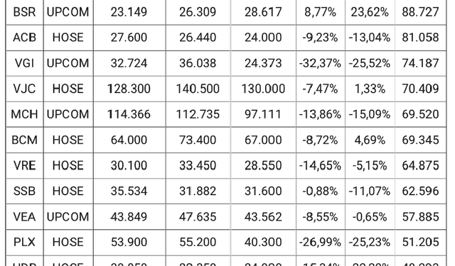 Điểm danh các cổ phiếu tăng, giảm mạnh nhất quý II và nửa đầu năm 2022: Nhiều mã vẫn tăng bằng lần - Ảnh 1.