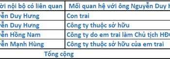 Nhóm cổ đông liên quan đến ông Nguyễn Duy Hưng bán ròng hơn 57 triệu quyền mua cổ phiếu SSI - Ảnh 1.